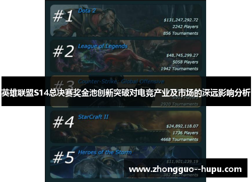 英雄联盟S14总决赛奖金池创新突破对电竞产业及市场的深远影响分析