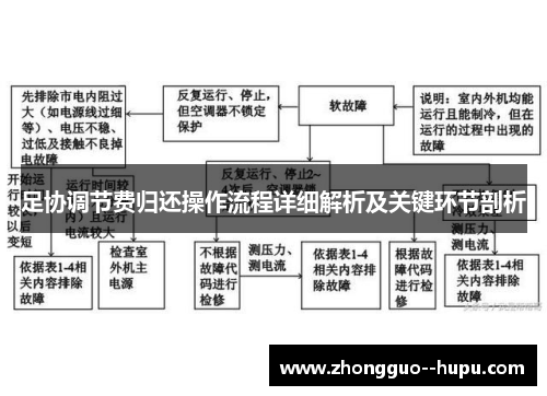 足协调节费归还操作流程详细解析及关键环节剖析