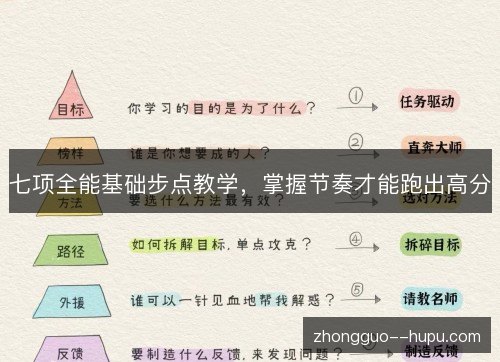 七项全能基础步点教学,掌握节奏才能跑出高分 七项全能基础步点教学,掌握节奏才能跑出高分